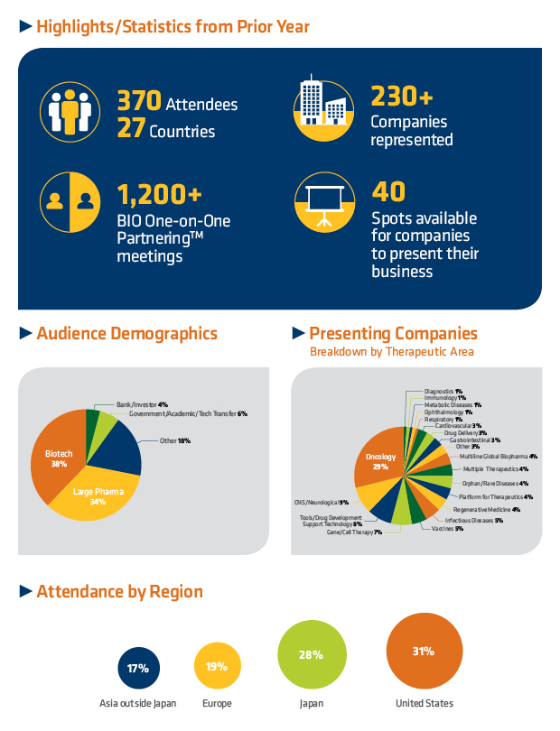 BIO Asia Overview