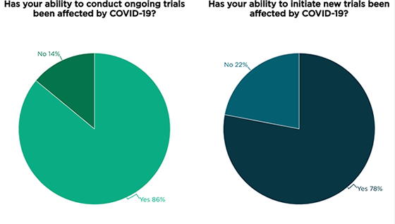 Impact-COVID-New-Existing-Trials.png