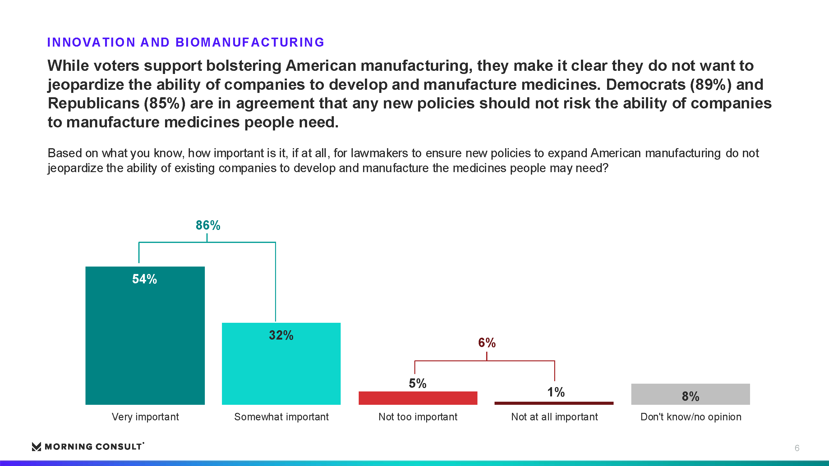 Innovation & Biomanufacturing-Survey-Results-2024_Page_6.png