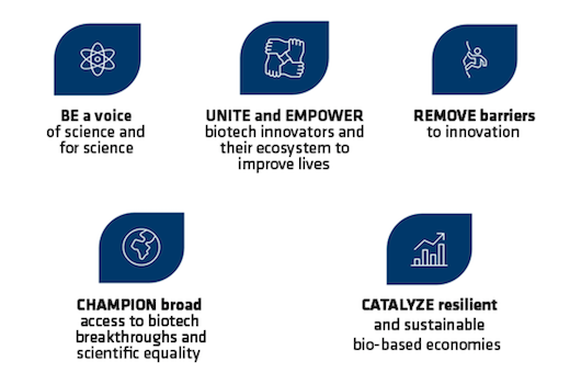 BIO's strategic vision is based on these five pillars.