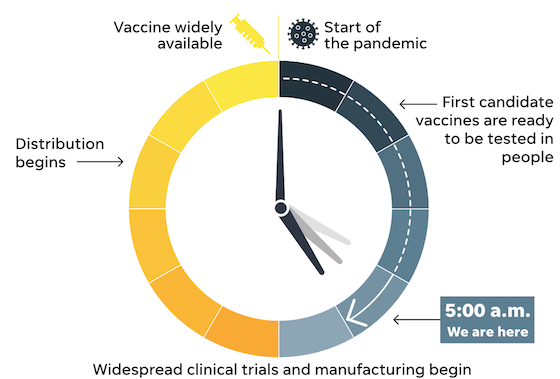 USA Today Vaccine Countdown Clock - 5 AM in July 2020