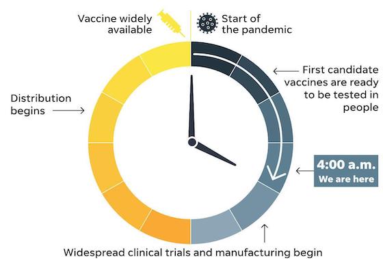 USA TODAY Vaccine Clock