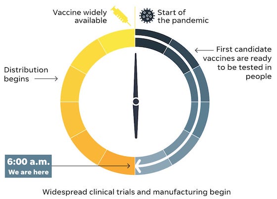 USA Today Vaccine Clock August 2020